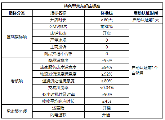 京東商家助力12.12-小白運(yùn)營(yíng)干貨指南！